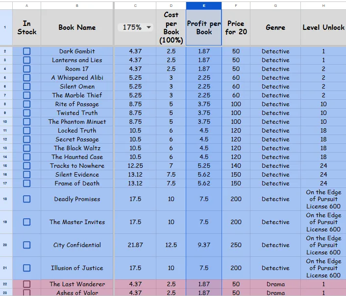 Book reference table listing cost per book, profit per book, box price, genre and unlock level