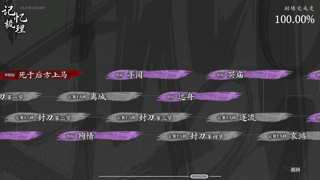 The Weeping Swan: Ten Days of the City&rsquo;s Fall 哀鸿：城破十日记