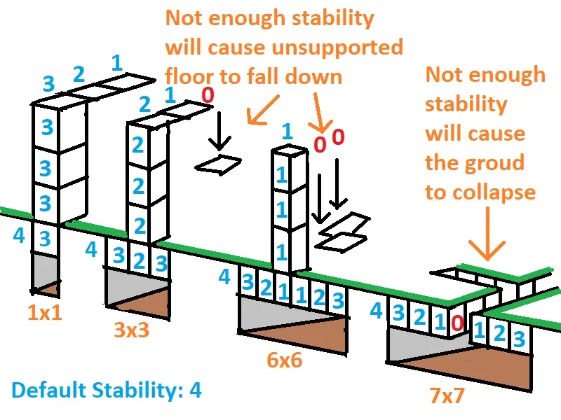 Going Medieval Extra: Stability and Structure screenshot 1