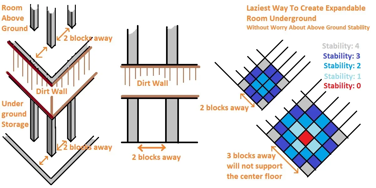 Going Medieval Extra: Stability and Structure screenshot 3
